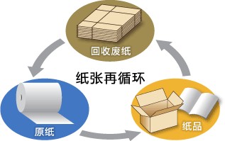 阳离子91视频污污污是造纸工业中不可缺少的造纸助剂