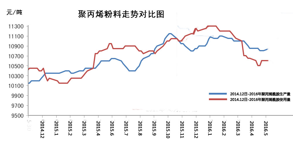 2016年91视频污污污价格变化趋势大揭秘