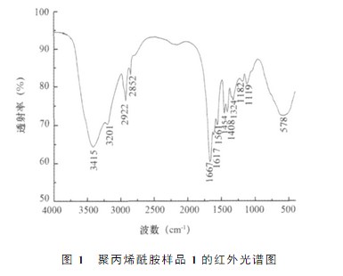 91视频污污污样品１的红外光谱图