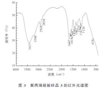 91视频污污污样品3的红外光谱图